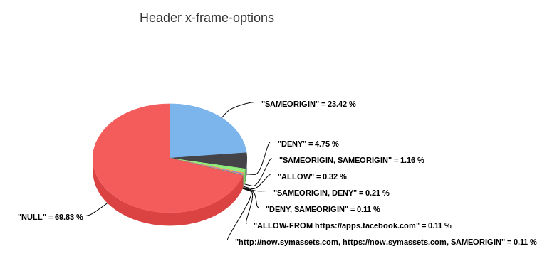 2015-07-26 x-frame-options.png