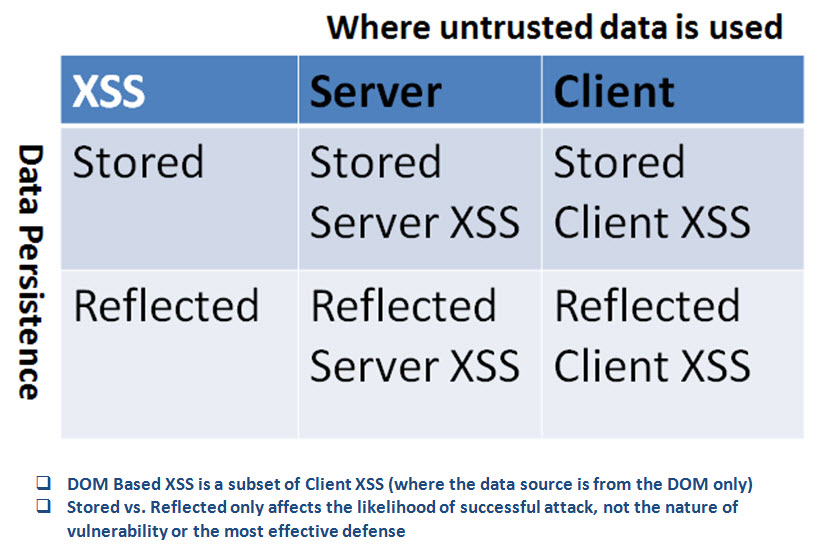 Server-XSS vs Client-XSS Chart.jpg