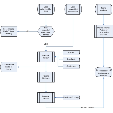 SCR Process.jpg