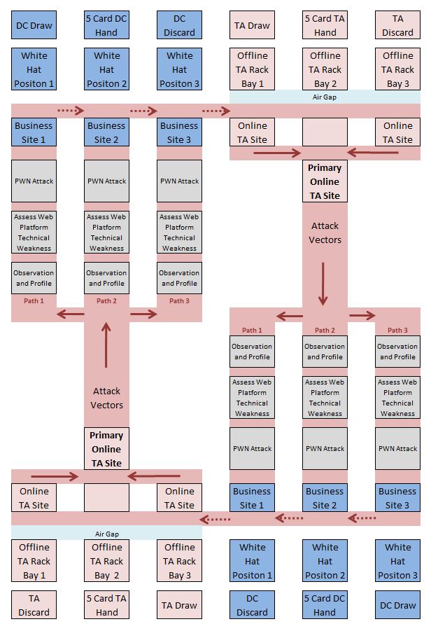 OWASP Card Game Grid