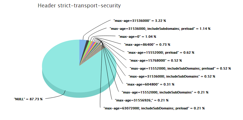 2016-07-31 strict-transport-security.png