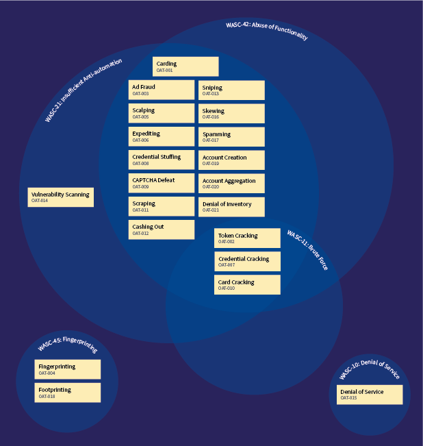 Ontology-chart-wasc-wiki.png