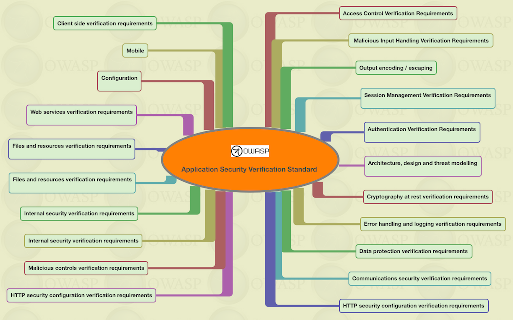 Application Security Verification Standard .png