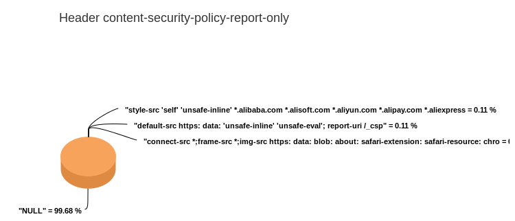 2015-07-26 content-security-policy-report-only.png