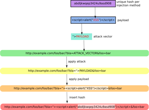 Xsser-url-schema.png