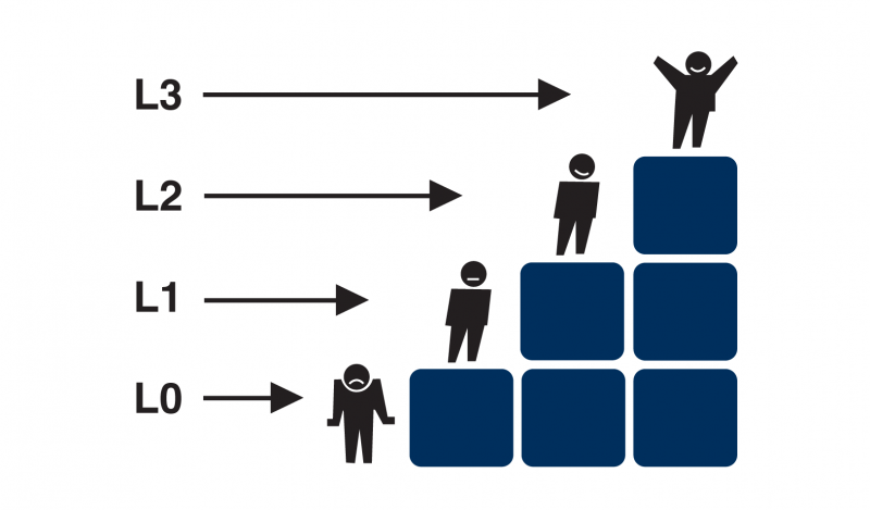 File:Asmm levels.png