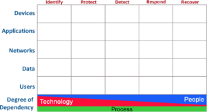 Cyber Defense Matrix.png