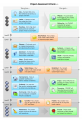 OWASP-AssessmentDiag.v3.png