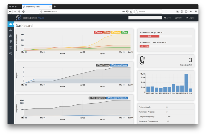 File:Dependency-Track Screenshot- Dashboard.png