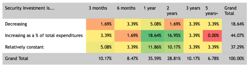 File:Roadmap to investment.png