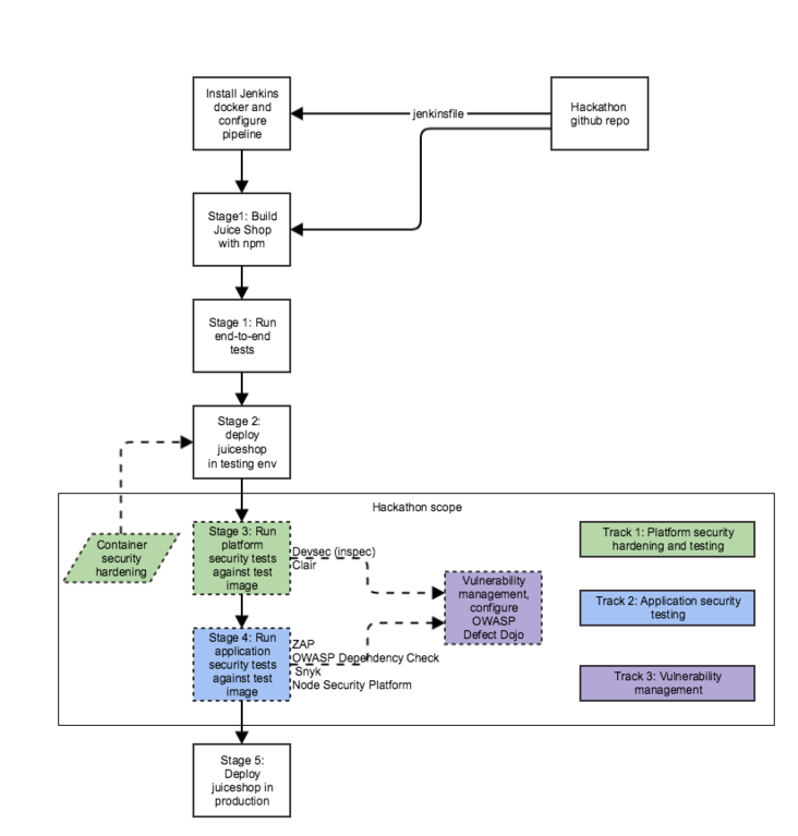 Hackathon pipeline.png