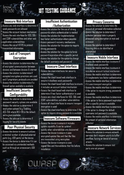 File:Iot testing methodology.JPG