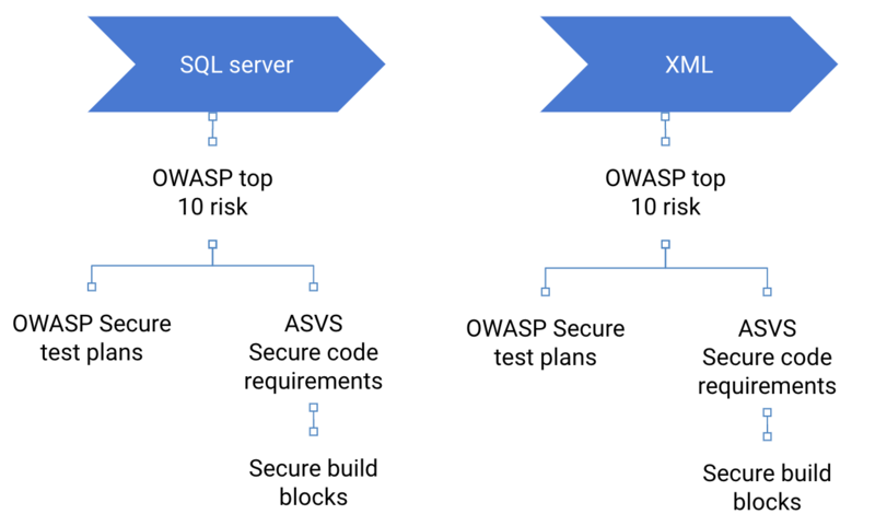 File:Internal mapping.png