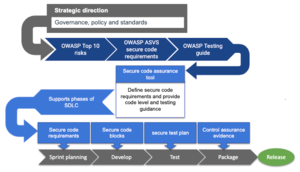 Security integration.png