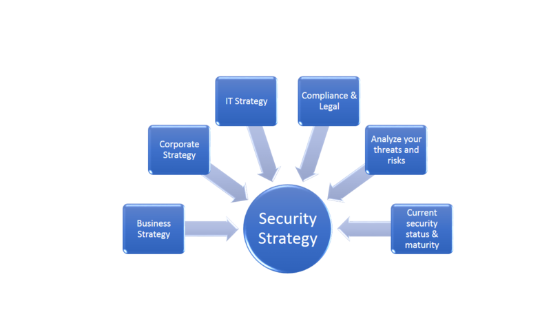 Security strategy inputs.png