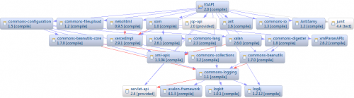 Esapi dependency.png