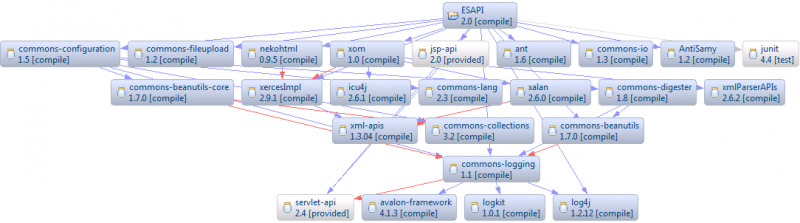 Esapi dependency.png