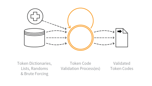 OAT-002 Token Cracking.png