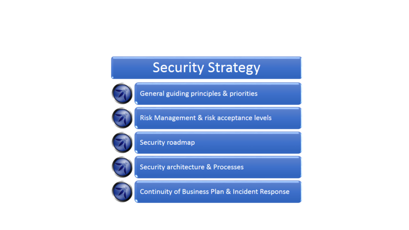 Security strategy outputs.png