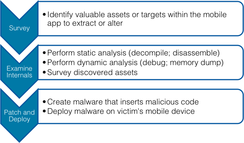 File:Binary Attack Overview Process Graph.png