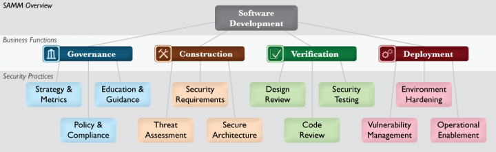 SAMM-Overview.png