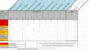 Malware Attack Vectors Summary