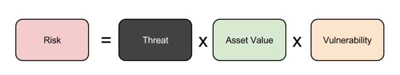 File:Risk definition large.png