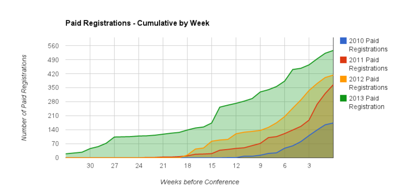 File:AppSecUSA PaidReg.png