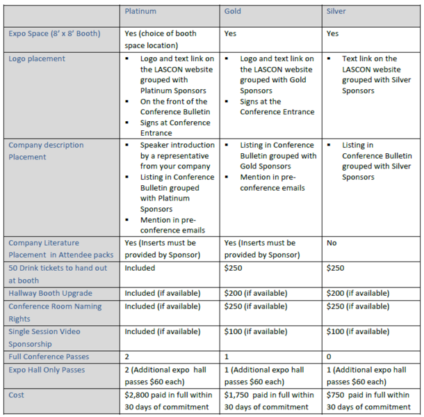 File:Lascon 2011 booth sponsorships.png