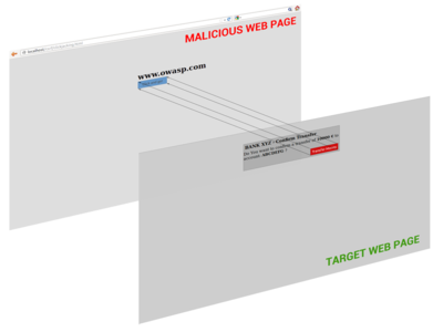 Clickjacking description.png