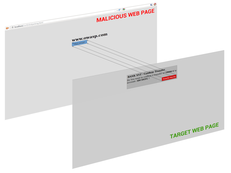 File:Clickjacking description.png