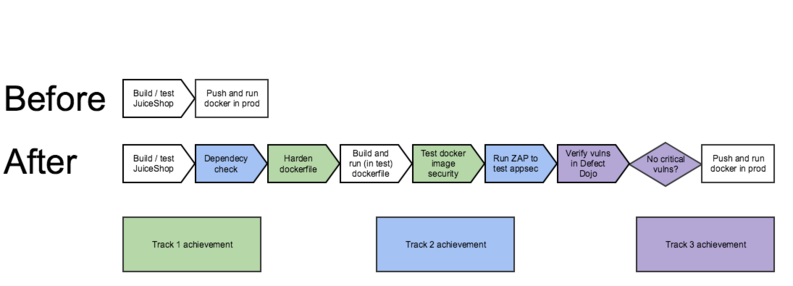 Oversimplified hachathon pipeline.png