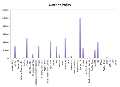 Cap Distribution