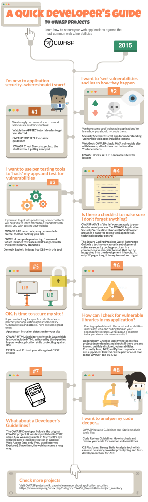 Owasp Dev Guide-2.png