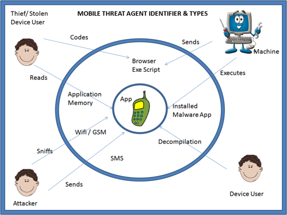 Mobile-app-threat-agents.png