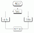 Threat Model Flow.gif