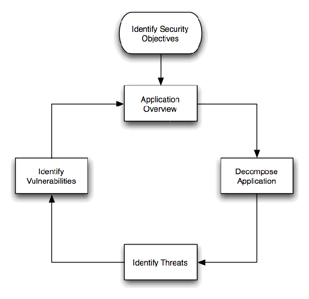 File:Threat Model Flow.gif