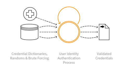 OAT-007 Credential Cracking.png