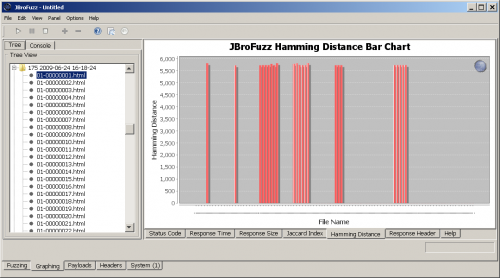 Measuring Hamming Distance for User Enumeration