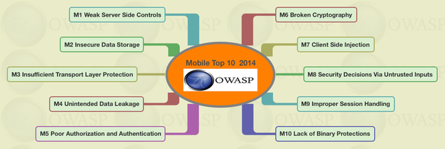 Mobile Top 10 2014.png