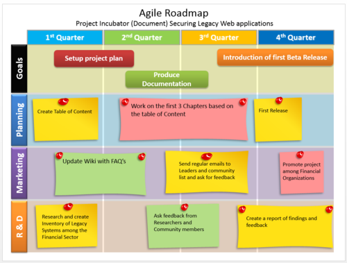 RoadmapIncubatorProjectExample.PNG