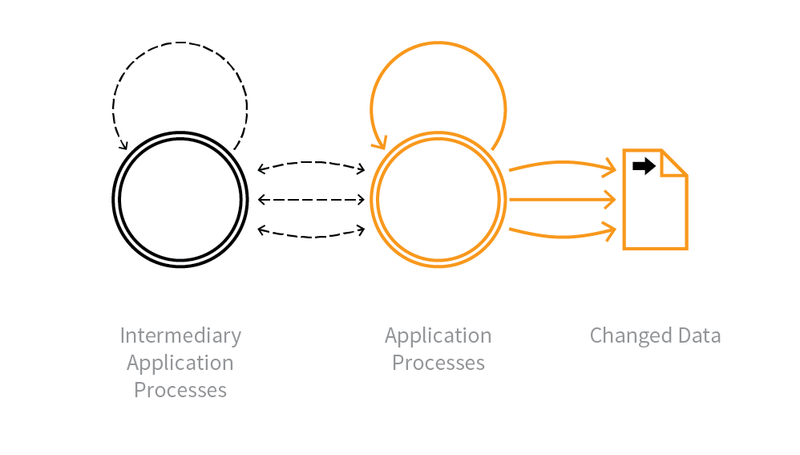 File:OAT-020 Account Aggregation.png
