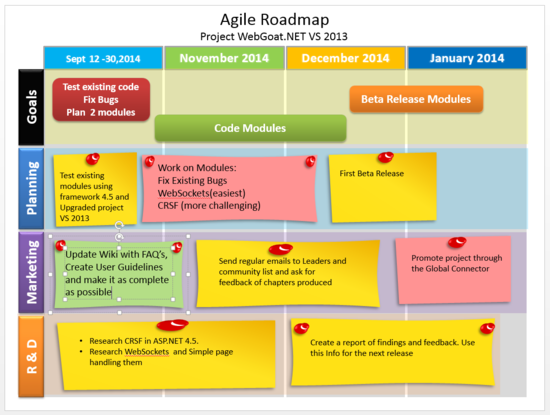 Webgoat2013Roadmap.PNG