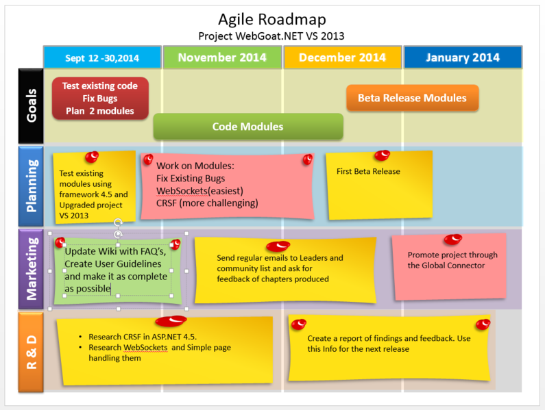 File:Webgoat2013Roadmap.PNG