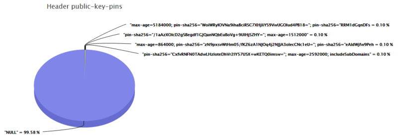 File:2016-07-31 public-key-pins.png