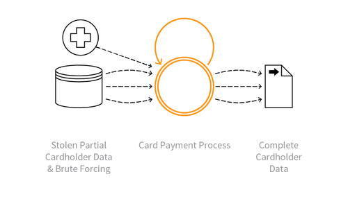 OAT-010 Card Cracking.png