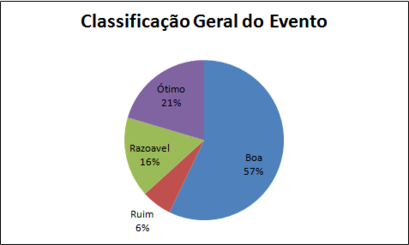 Classificacao geral.png