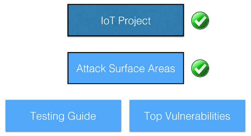 File:Iot-project.png