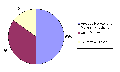 Proportion of Test Effort According to Test Technique.gif