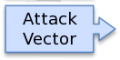 2010-T10-Attack Vector.png